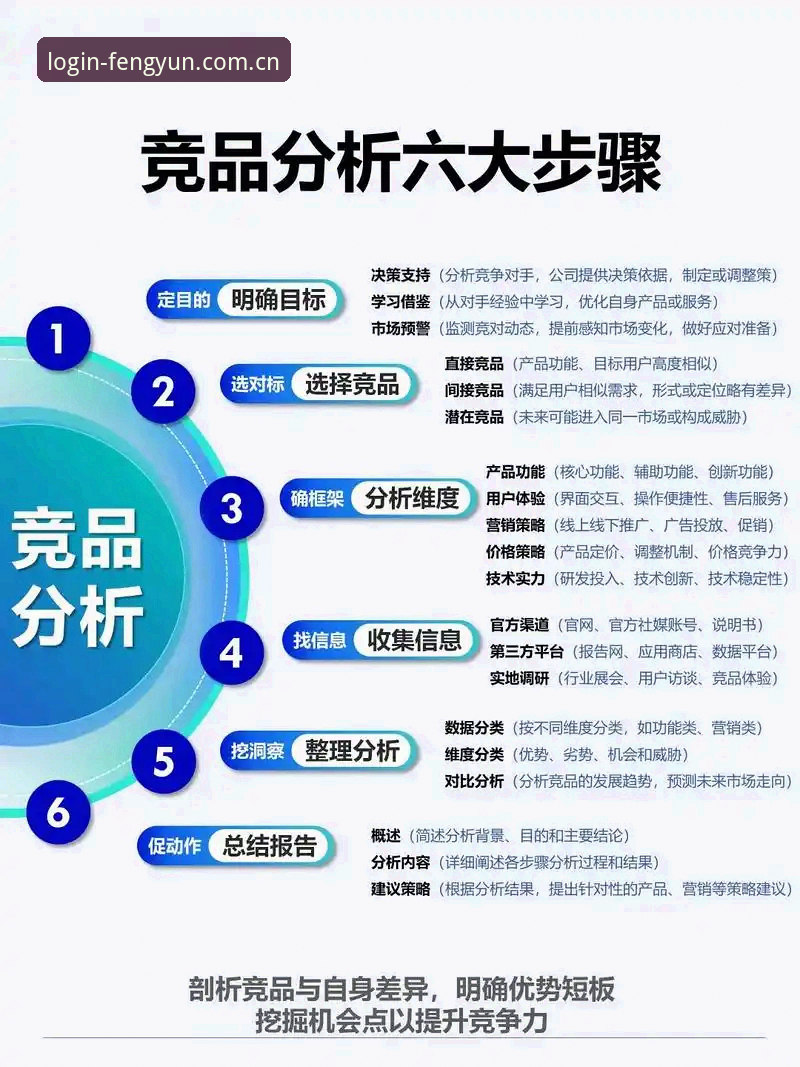 风云体育APP下载前必知的5个关键点：从移动端体验到竞品分析